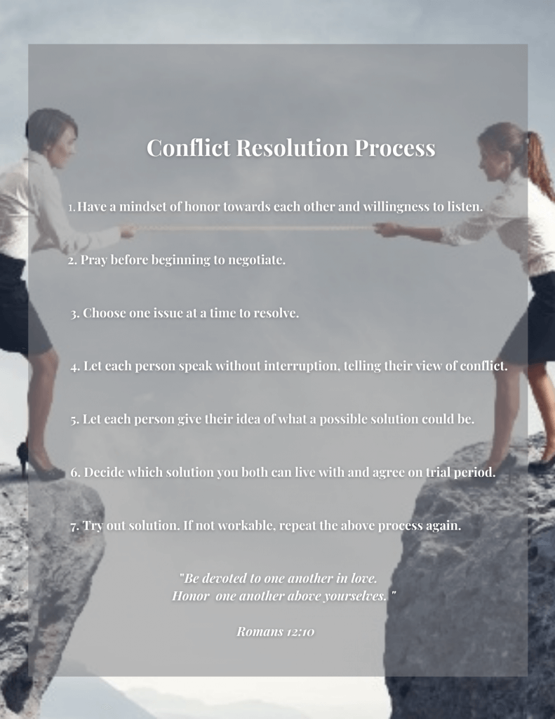how to resolve conflict